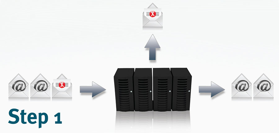 Email-Archiving_step1